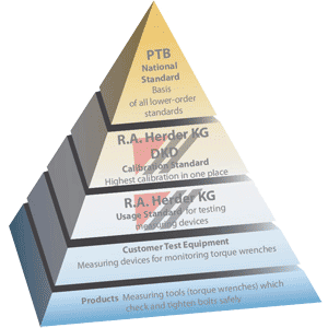 Servicii calibrare